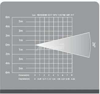 Anzhee PRO Profile 180