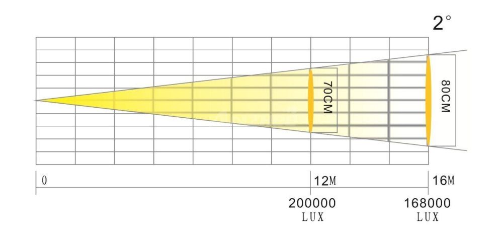 Anzhee HRW330Z-BEAM