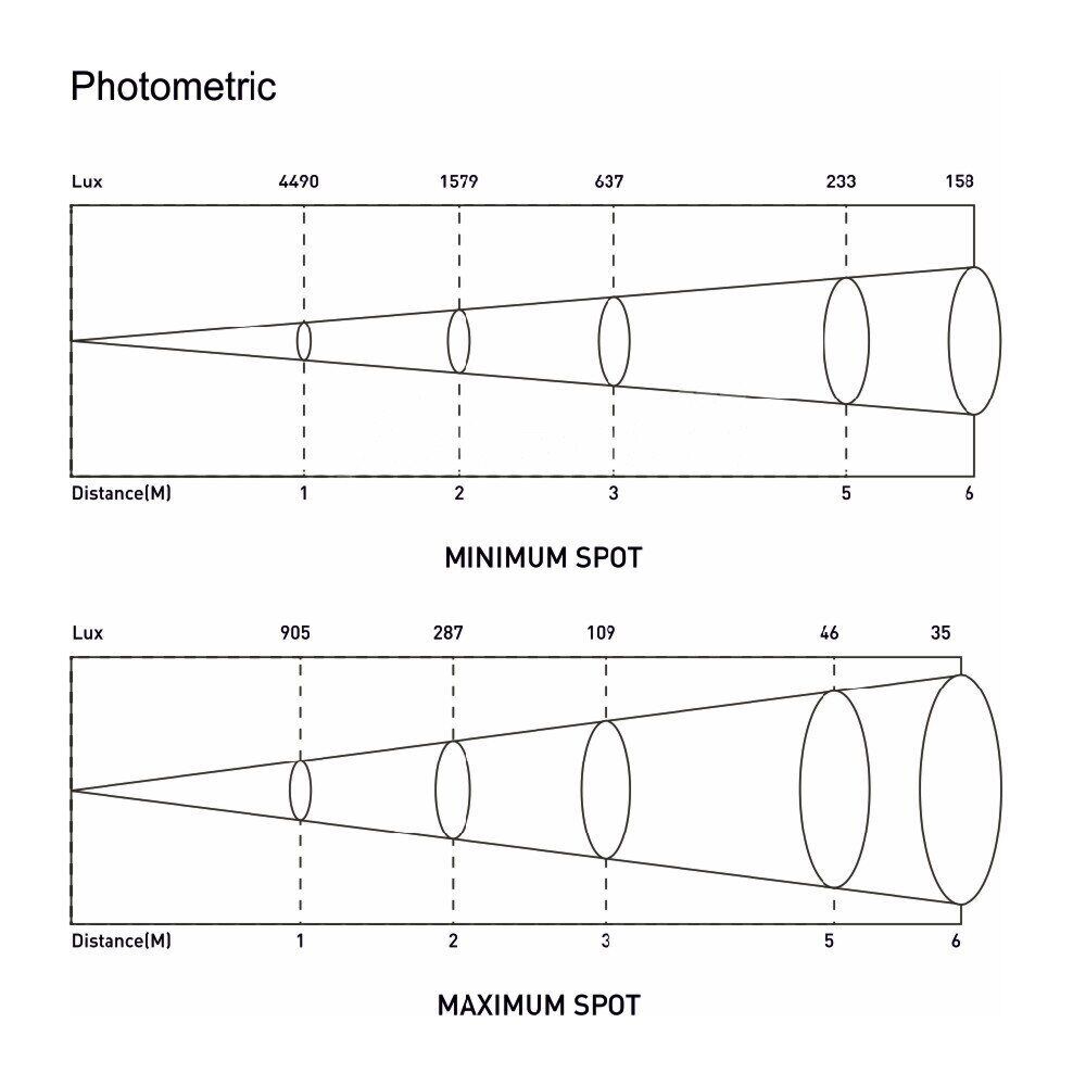 Anzhee Fresnel 40 ZOOM